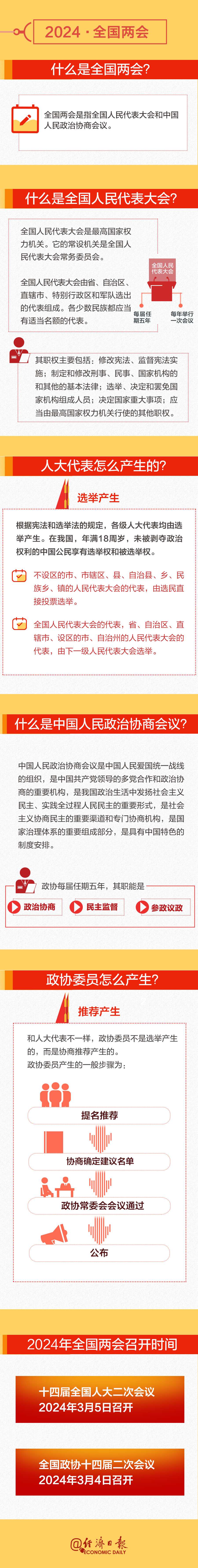 全國兩會(huì)時(shí)間即將開啟！這份知識(shí)帖請收好→